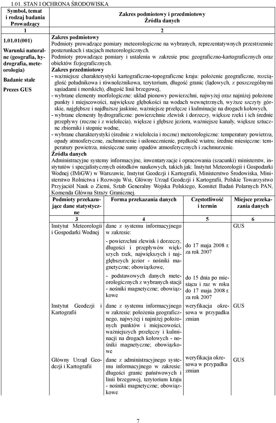 - ważniejsze charakterystyki kartograficzno-topograficzne kraju: położenie geograficzne, rozciągłość południkowa i równoleżnikowa, terytorium, długość granic (lądowych, z poszczególnymi sąsiadami i