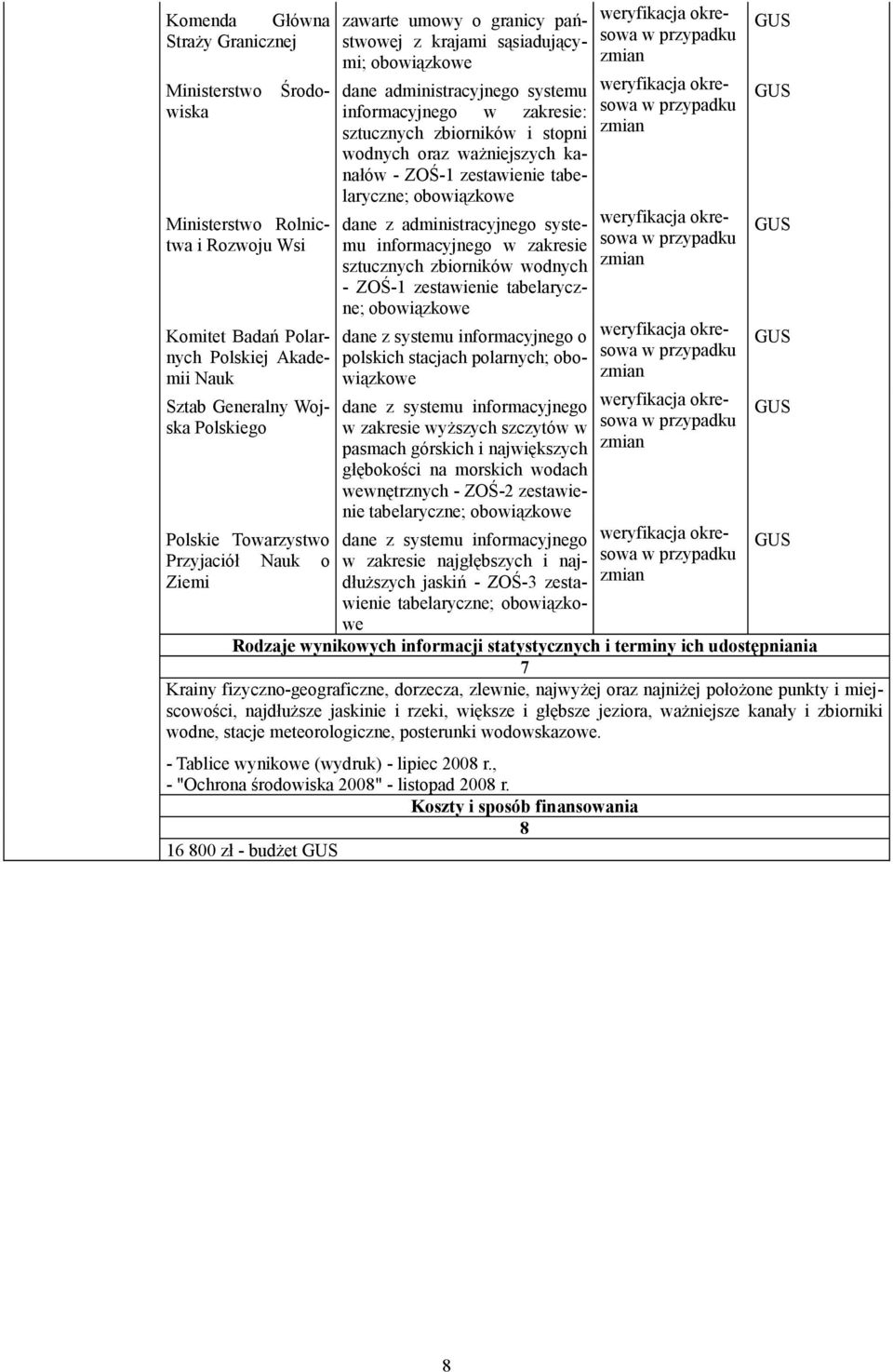 kanałów - ZOŚ-1 zestawienie tabelaryczne; dane z administracyjnego systemu informacyjnego w zakresie sztucznych zbiorników wodnych - ZOŚ-1 zestawienie tabelaryczne; dane z systemu informacyjnego o