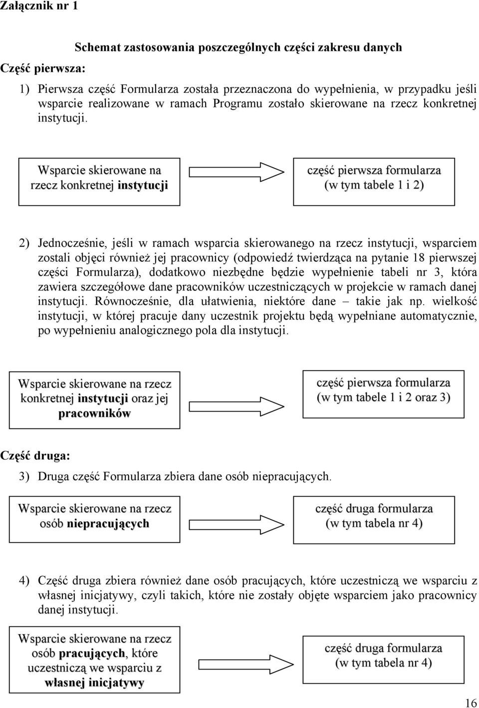 Wsparcie skierowane na rzecz konkretnej instytucji część pierwsza formularza (w tym tabele 1 i 2) 2) Jednocześnie, jeśli w ramach wsparcia skierowanego na rzecz instytucji, wsparciem zostali objęci