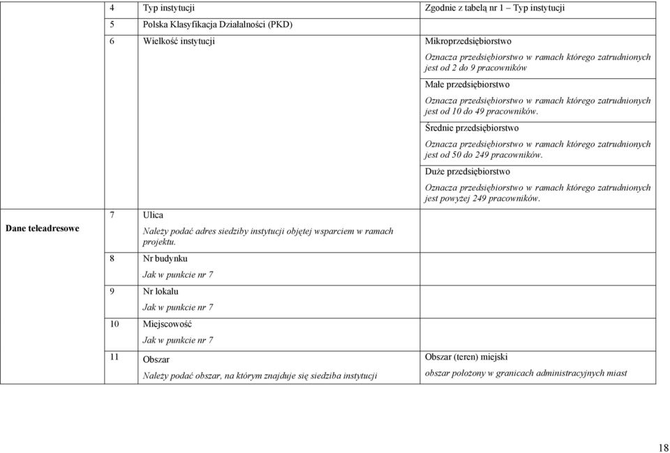 8 Nr budynku Jak w punkcie nr 7 9 Nr lokalu Jak w punkcie nr 7 10 Miejscowość Jak w punkcie nr 7 11 Obszar Należy podać obszar, na którym znajduje się siedziba instytucji Mikroprzedsiębiorstwo