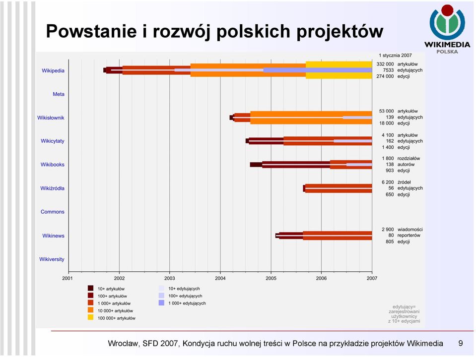 Kondycja ruchu wolnej treści w