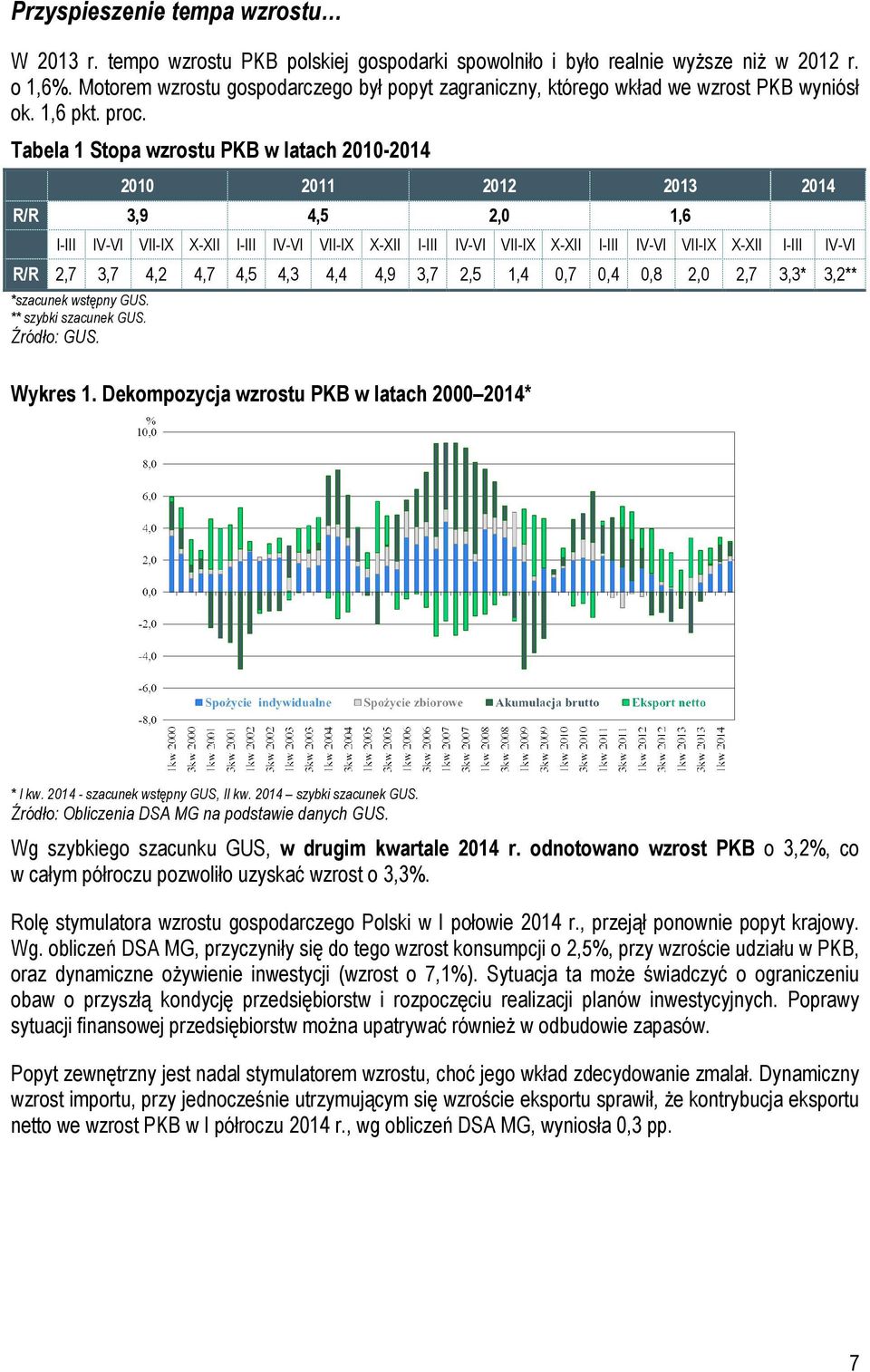 Tabela 1 Stopa wzrostu PKB w latach 2010-2014 2010 2011 2012 2013 2014 R/R 3,9 4,5 2,0 1,6 I-III IV-VI VII-IX X-XII I-III IV-VI VII-IX X-XII I-III IV-VI VII-IX X-XII I-III IV-VI VII-IX X-XII I-III