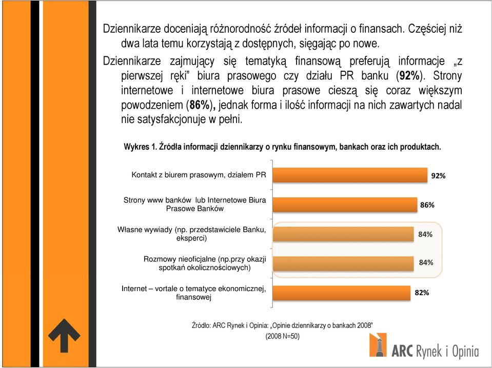 Strony internetowe i internetowe biura prasowe cieszą się coraz większym powodzeniem (86%), jednak forma i ilość informacji na nich zawartych nadal nie satysfakcjonuje w pełni. Wykres 1.