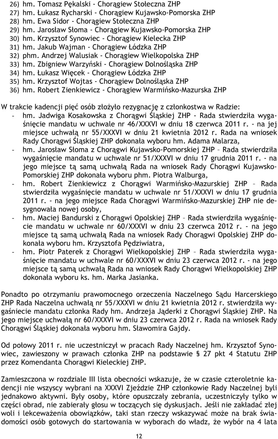 Andrzej Walusiak - Chorągiew Wielkopolska ZHP 33) hm. Zbigniew Warzyński - Chorągiew Dolnośląska ZHP 34) hm. Łukasz Więcek - Chorągiew Łódzka ZHP 35) hm.