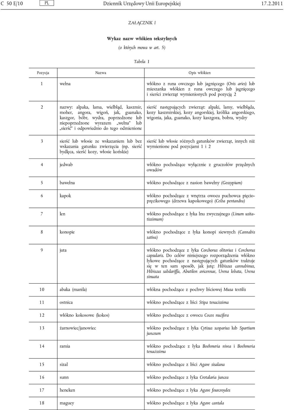 nazwy: alpaka, lama, wielbłąd, kaszmir, moher, angora, wigoń, jak, guanako, kaszgor, bóbr, wydra, poprzedzone lub niepoprzedzone wyrazem wełna lub sierść i odpowiednio do tego odmienione 3 sierść lub