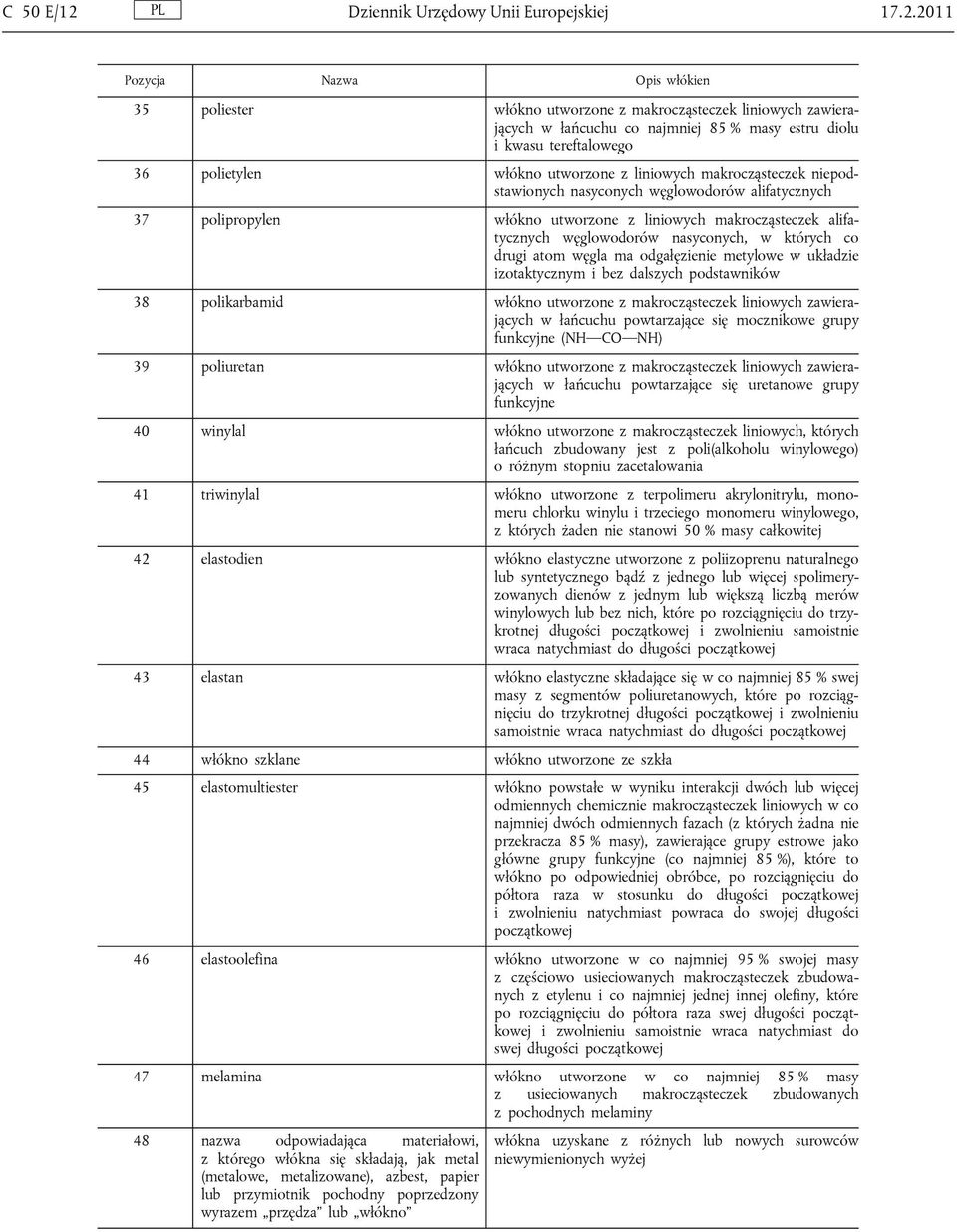 2011 Pozycja Nazwa Opis włókien 35 poliester włókno utworzone z makrocząsteczek liniowych zawierających w łańcuchu co najmniej 85 % masy estru diolu i kwasu tereftalowego 36 polietylen włókno