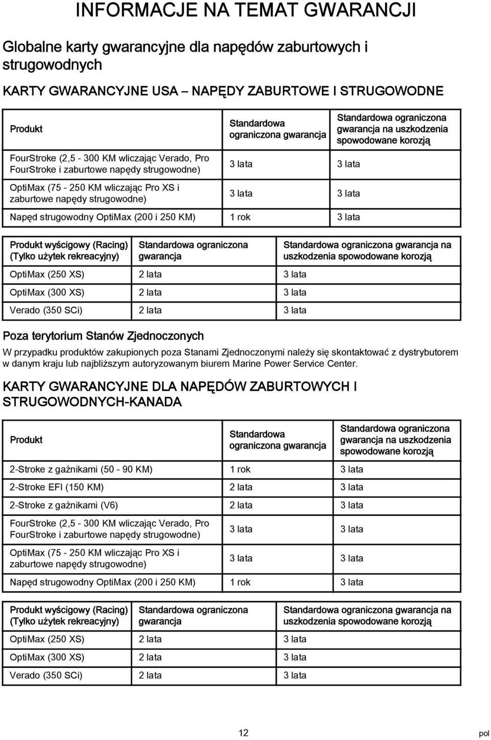 (Tylko użytek rekrecyjny) Stndrdow ogrniczon gwrncj OptiMx (250 XS) 2 lt 3 lt OptiMx (300 XS) 2 lt 3 lt Verdo (350 SCi) 2 lt 3 lt Poz terytorium Stnów Zjednoczonych Stndrdow ogrniczon gwrncj n