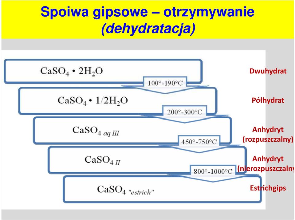 Półhydrat Anhydryt