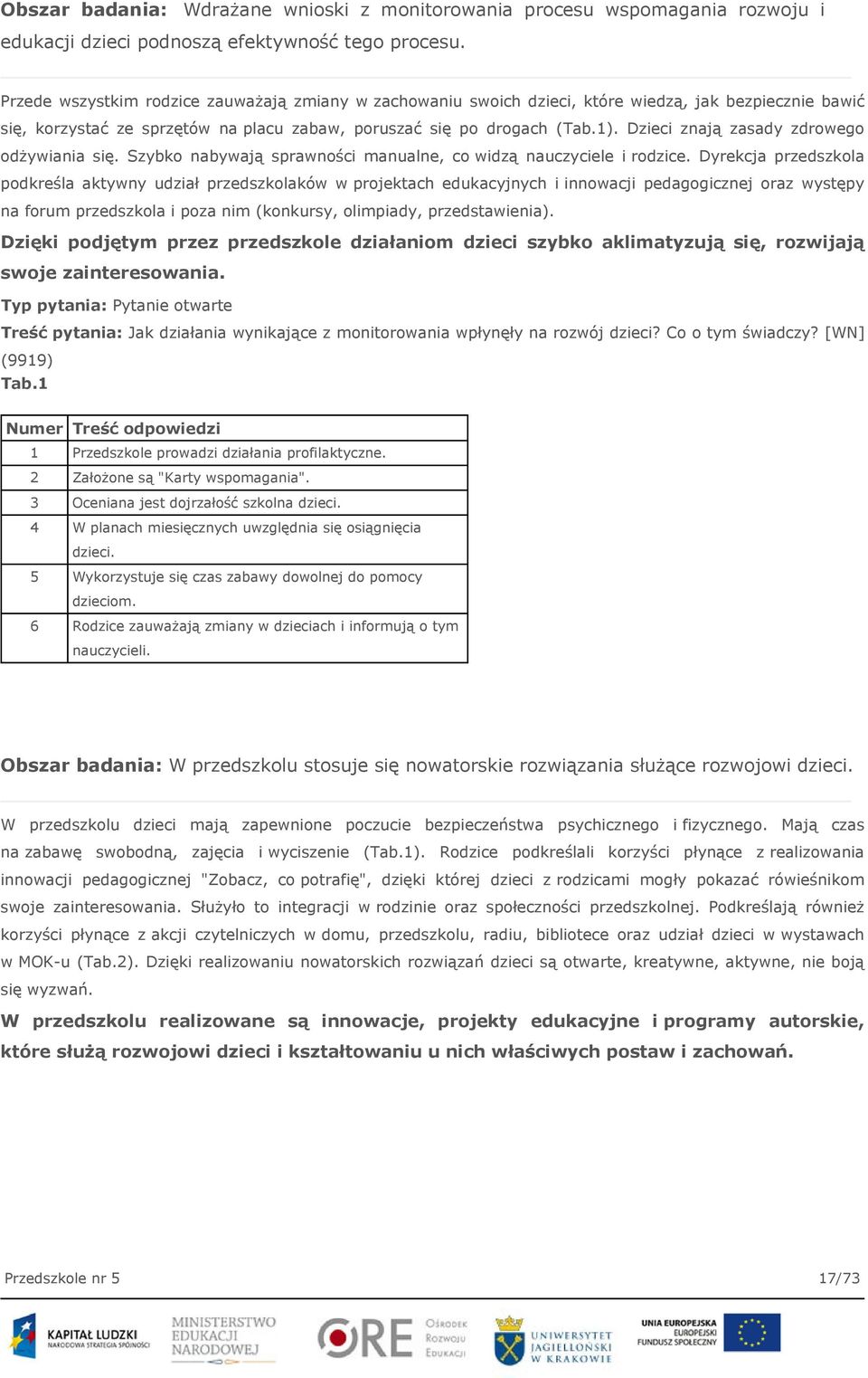 Dzieci znają zasady zdrowego odżywiania się. Szybko nabywają sprawności manualne, co widzą nauczyciele i rodzice.