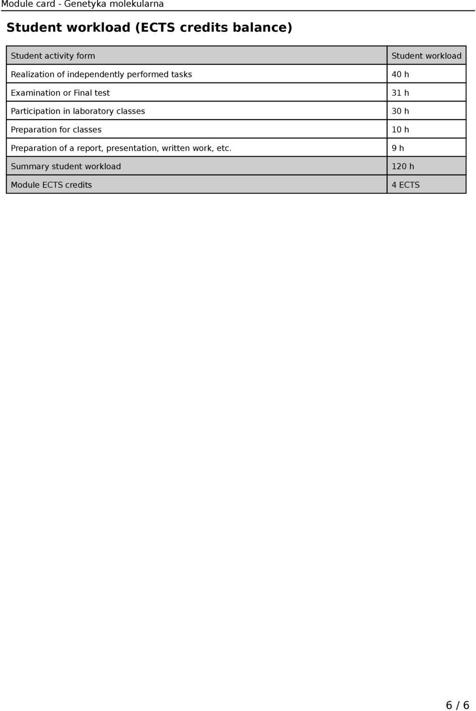 Preparation for Preparation of a report, presentation, written work, etc.