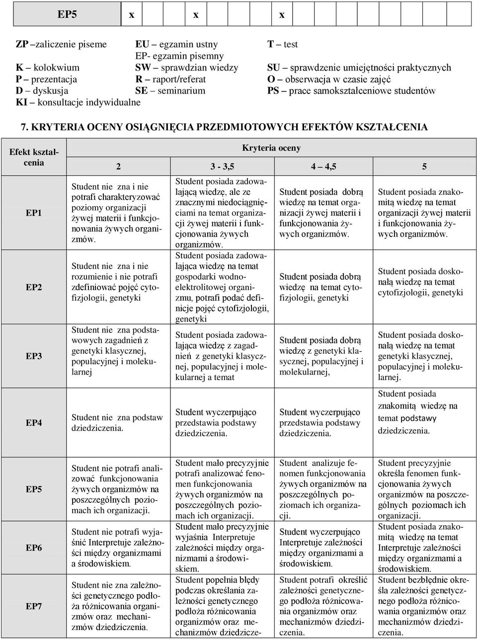 KRYTERIA OCENY OSIĄGNIĘCIA PRZEDMIOTOWYCH EFEKTÓW KSZTAŁCENIA Efekt kształcenia EP1 EP2 EP3 EP4 Kryteria oceny 2 3-3,5 4 4,5 5 Student nie zna i nie potrafi charakteryzować poziomy organizacji żywej