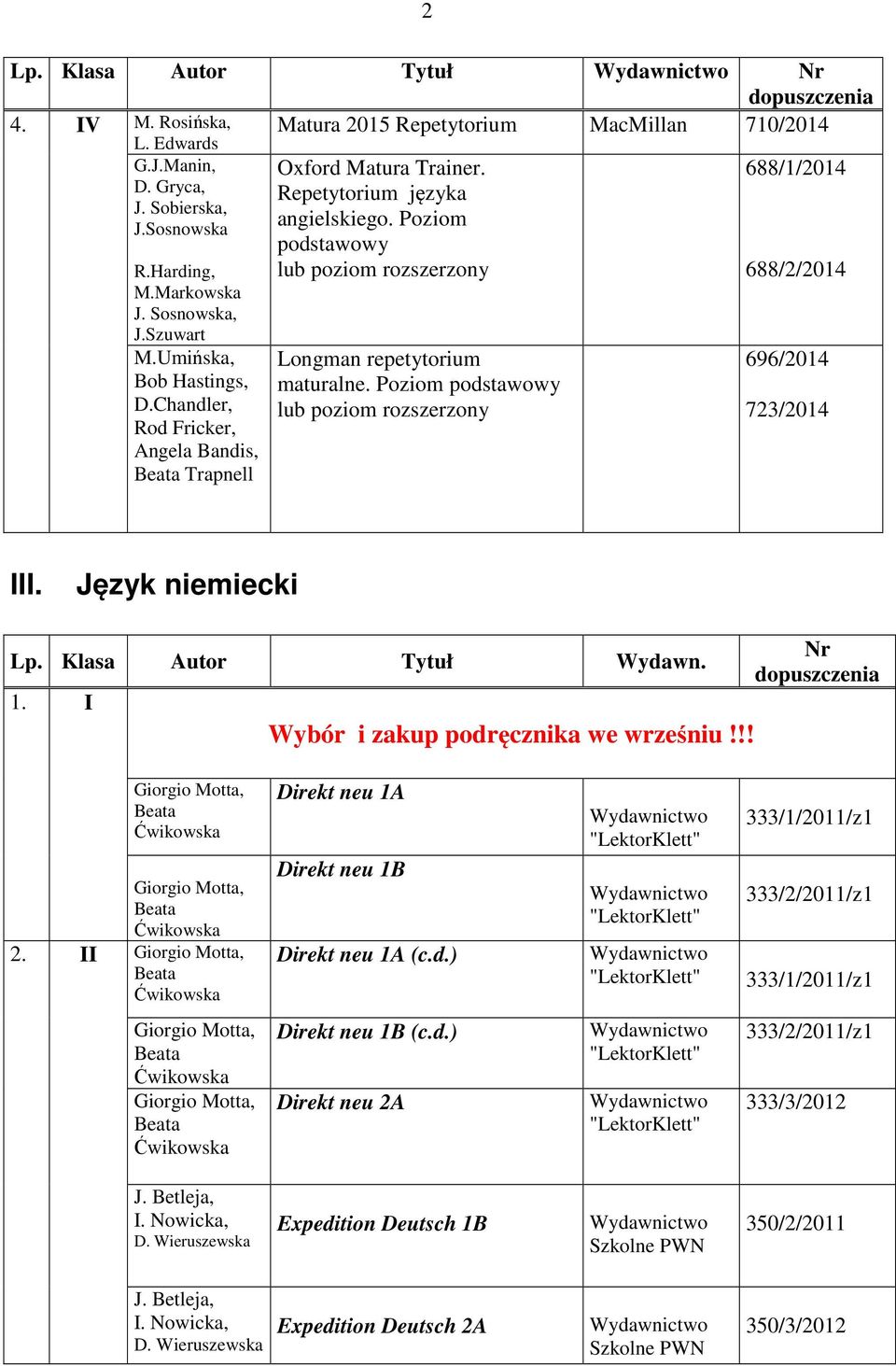 Poziom podstawowy lub poziom rozszerzony 688/1/2014 688/2/2014 696/2014 723/2014 III. Język niemiecki Lp. Klasa Autor Tytuł Wydawn. 1. I Wybór i zakup podręcznika we wrześniu!!! 2.