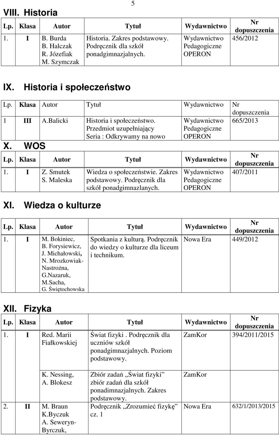 Podręcznik dla szkół ponadgimnazlanych. Pedagogiczne OPERON 407/2011 XI. Wiedza o kulturze 1. I M. Bokiniec, Spotkania z kulturą. Podręcznik Nowa Era 449/2012 B.