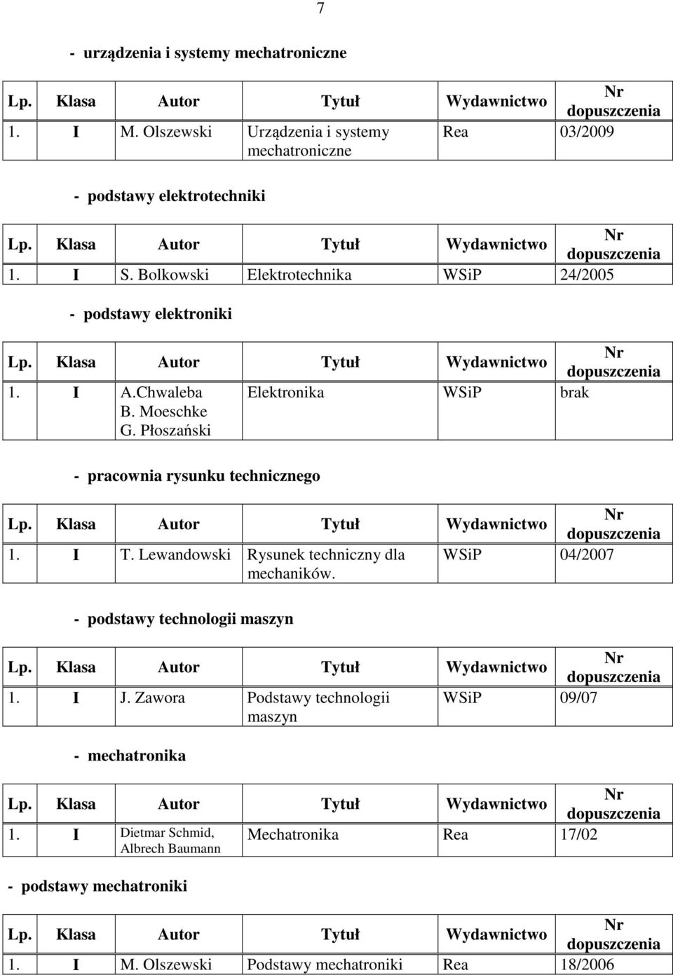 Płoszański Elektronika WSiP brak - pracownia rysunku technicznego 1. I T. Lewandowski Rysunek techniczny dla mechaników.