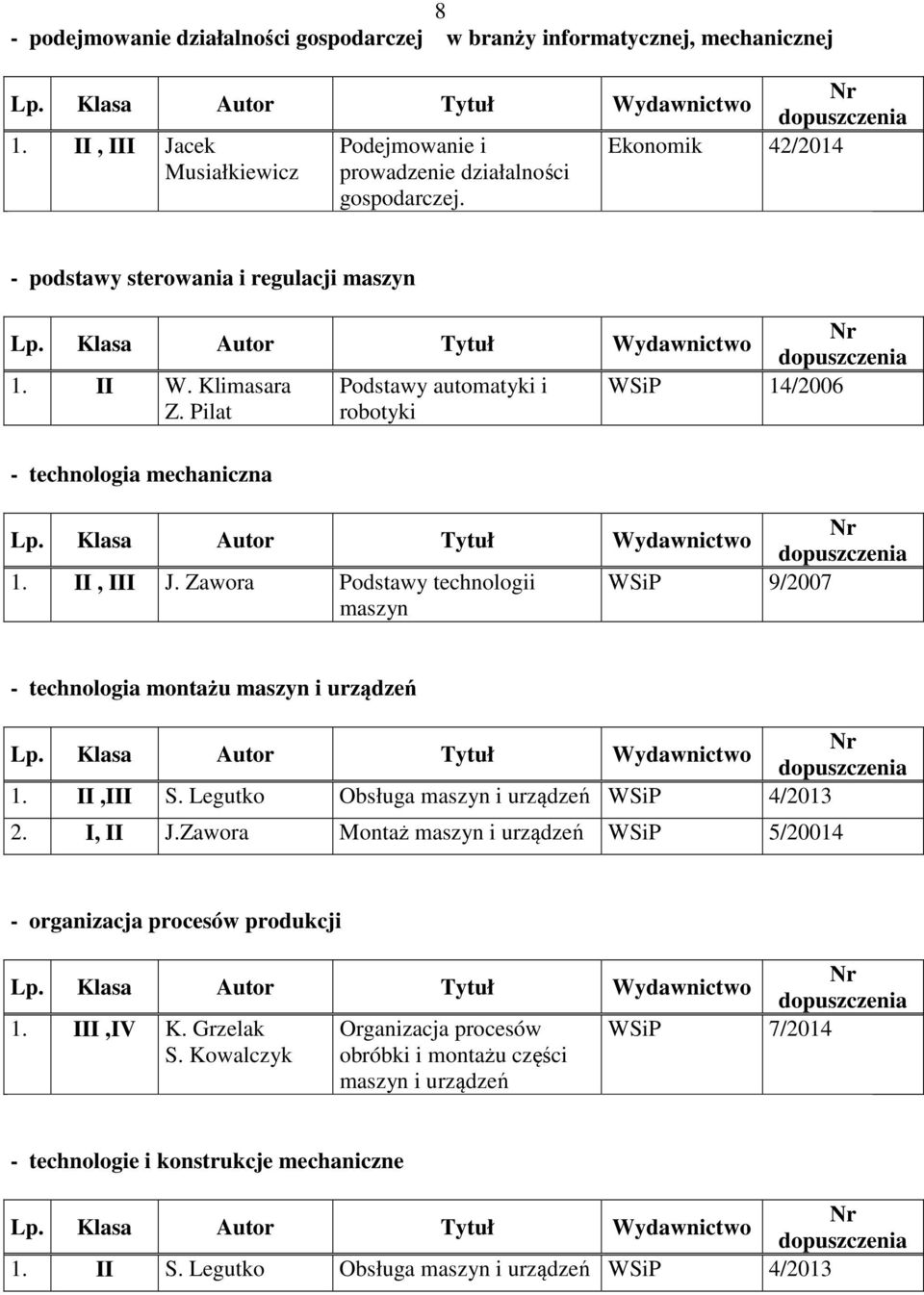 Zawora Podstawy technologii WSiP 9/2007 maszyn - technologia montażu maszyn i urządzeń 1. II,III S. Legutko Obsługa maszyn i urządzeń WSiP 4/2013 2. I, II J.