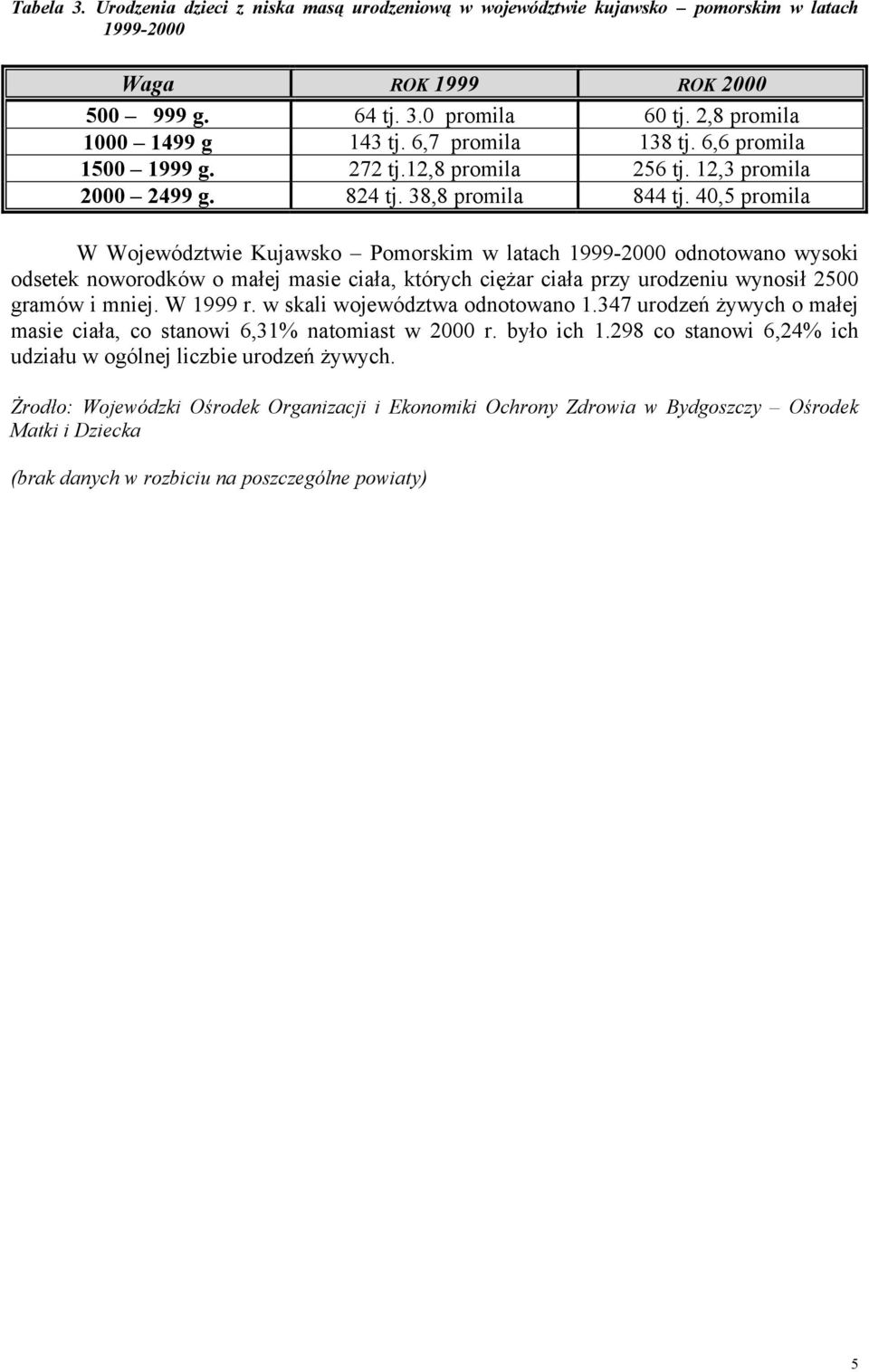 40,5 promila W Województwie Kujawsko Pomorskim w latach 1999-2000 odnotowano wysoki odsetek noworodków o małej masie ciała, których ciężar ciała przy urodzeniu wynosił 2500 gramów i mniej. W 1999 r.