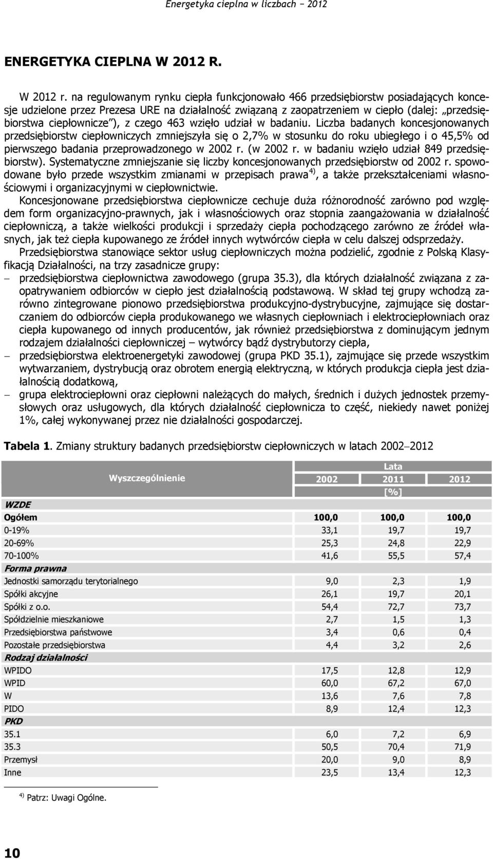 ), z czego 463 wzięło udział w badaniu.