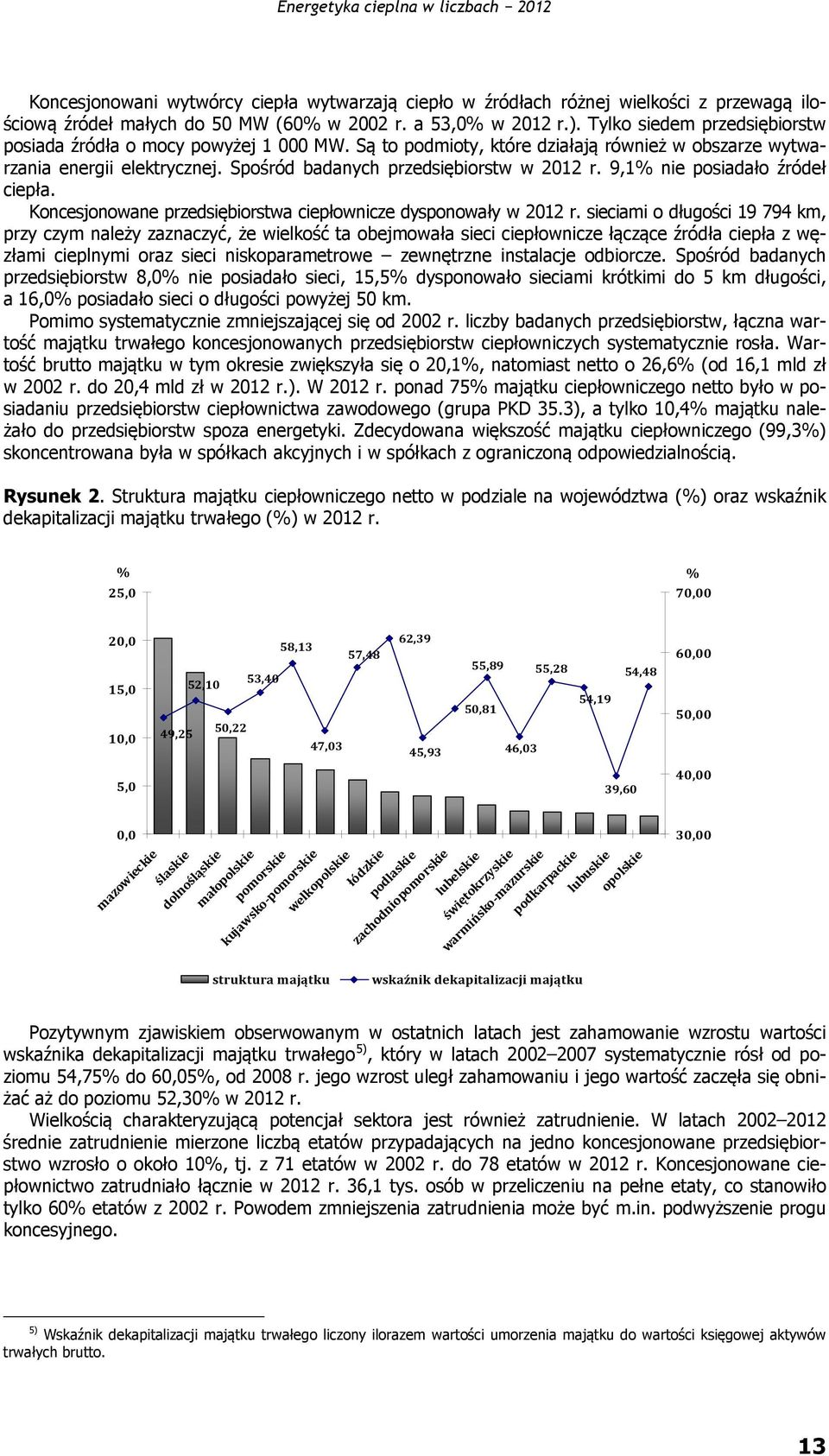 9,1% nie posiadało źródeł ciepła. Koncesjonowane przedsiębiorstwa ciepłownicze dysponowały w 2012 r.