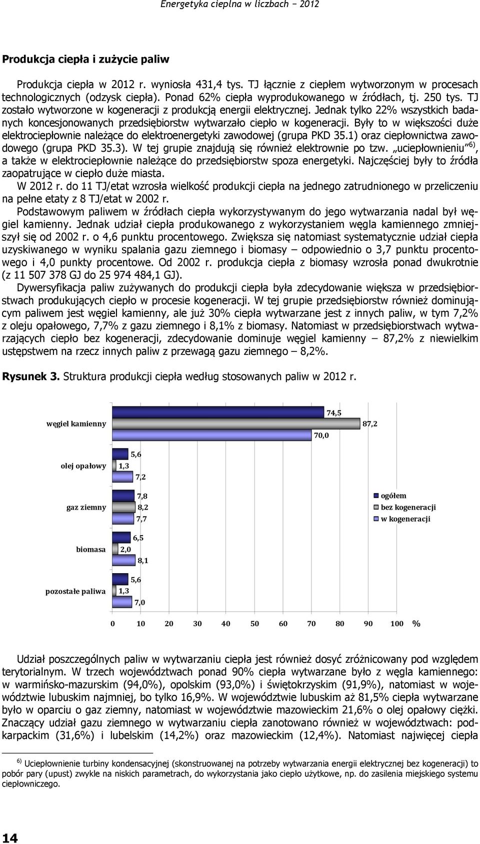 Jednak tylko 22% wszystkich badanych koncesjonowanych przedsiębiorstw wytwarzało ciepło w kogeneracji.