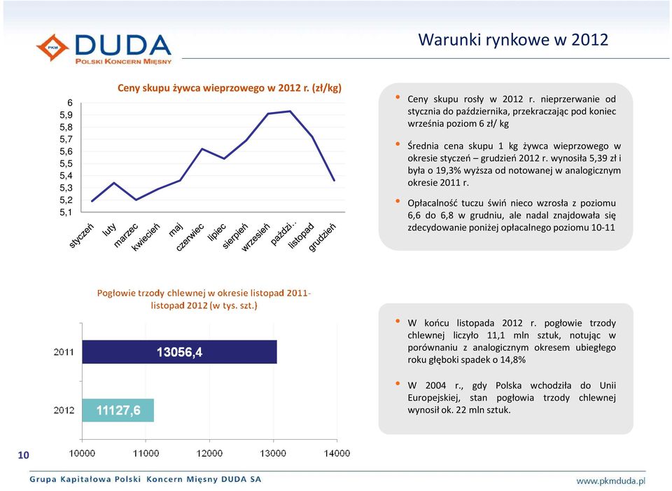 grudzień2012r.wynosiła5,39złi była o 19,3% wyższa od notowanej w analogicznym okresie 2011 r.