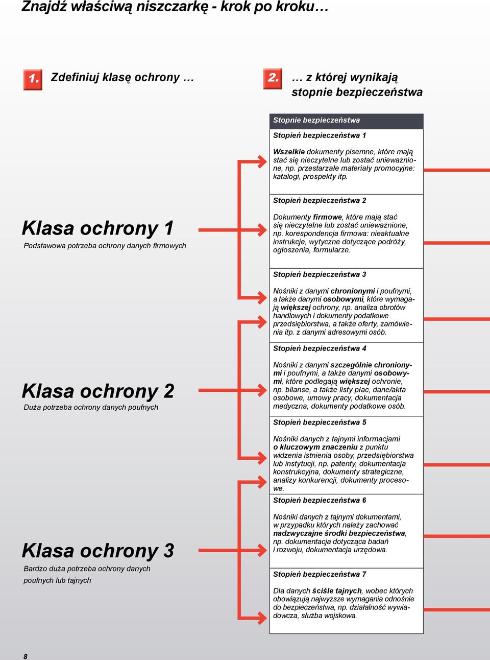 korespondencja firmowa: nieaktualne instrukcje, wytyczne dotyczące podróży, ogłoszenia, formularze.