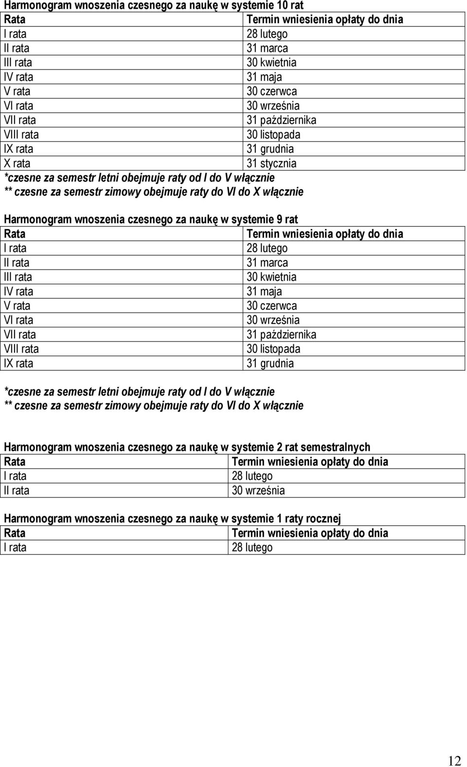 31 marca II 30 kwietnia IV rata 31 maja V rata 30 czerwca V VI 31 października VII 30 listopada IX rata 31 grudnia *czesne za semestr letni obejmuje raty od I do V włącznie ** czesne za