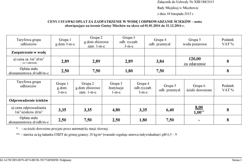 Taryfowa grupa odbiorców Zaopatrzenie w wodę Grupa 1 g.dom Grupa 2 g.dom zbiorowe zam. 1-m-c Grupa-3 odb. ryczałt. Grupa 4 odb. przemysł.