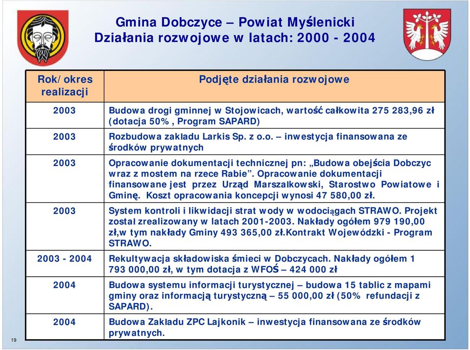 Opracowanie dokumentacji finansowane jest przez Urząd Marszałkowski, Starostwo Powiatowe i Gminę. Koszt opracowania koncepcji wynosi 47 580,00 zł.