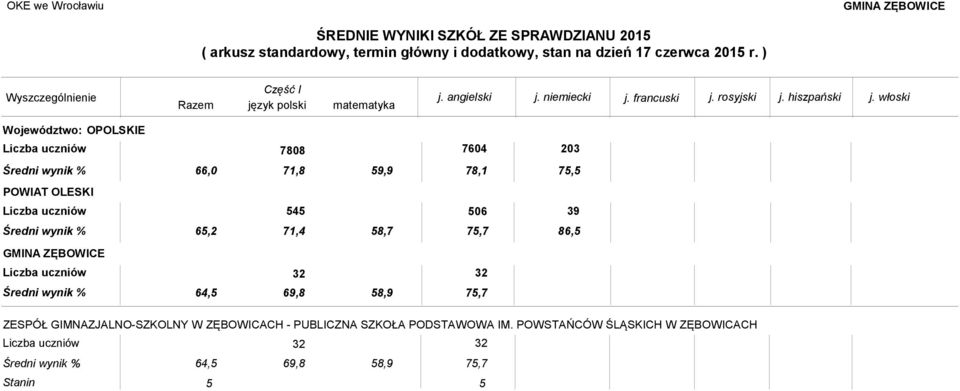 PUBLICZNA SZKOŁA PODSTAWOWA IM.