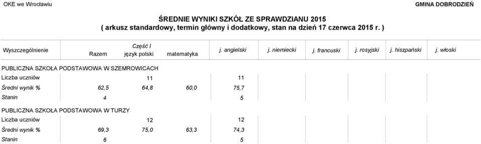 64,8 60,0 Stanin 4 5 PUBLICZNA SZKOŁA