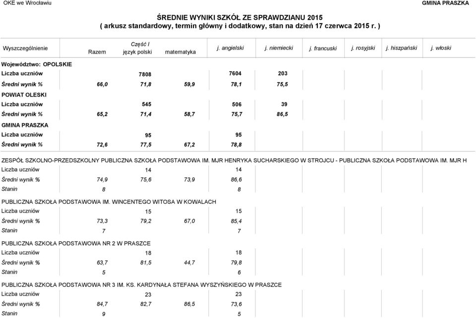 MJR H 74,9 75,6 73,9 86,6 Stanin 8 8 PUBLICZNA SZKOŁA PODSTAWOWA IM.