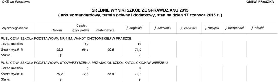 Stanin 5 4 PUBLICZNA SZKOŁA PODSTAWOWA STOWARZYSZENIA