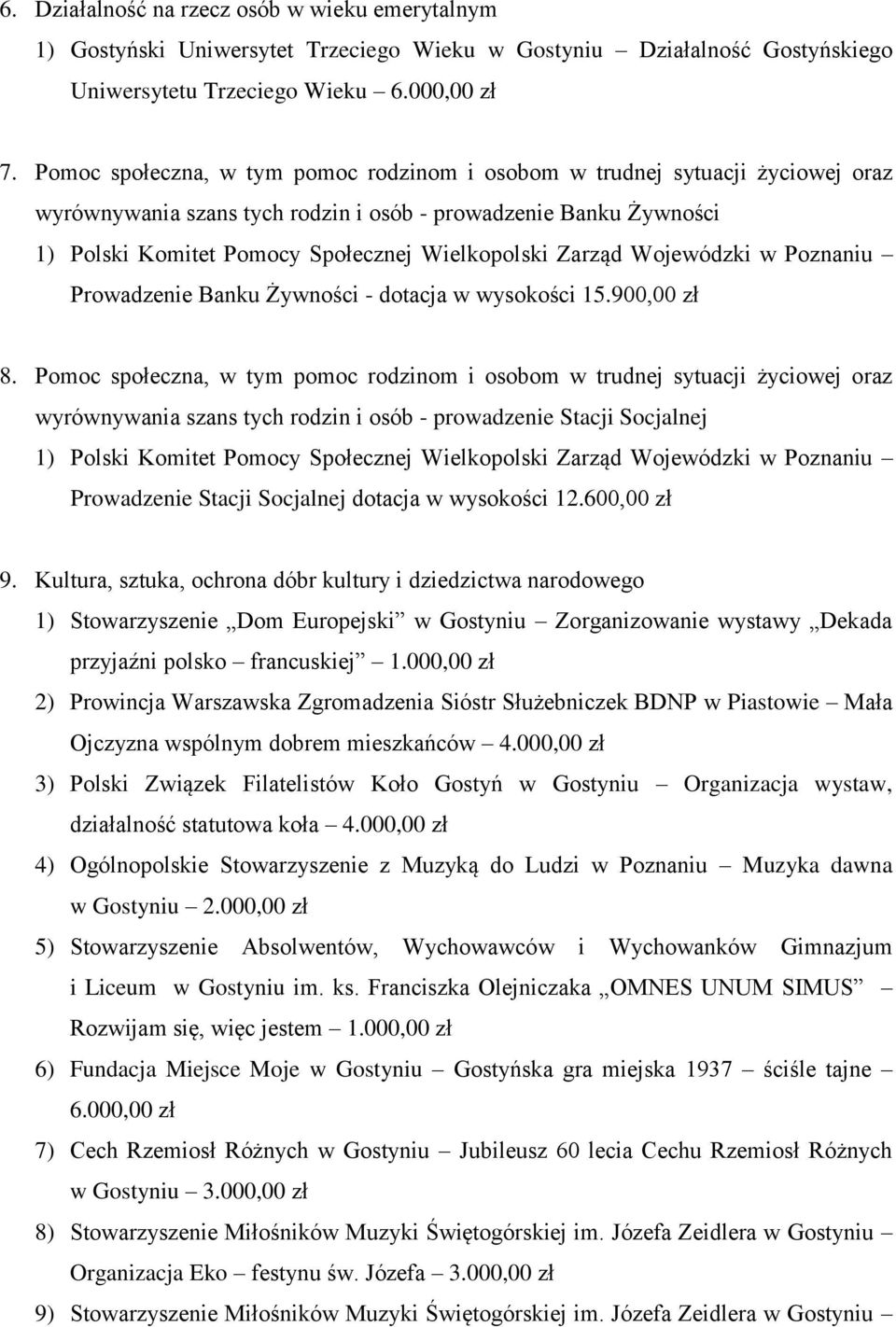 Zarząd Wojewódzki w Poznaniu Prowadzenie Banku Żywności - dotacja w wysokości 15.900,00 zł 8.