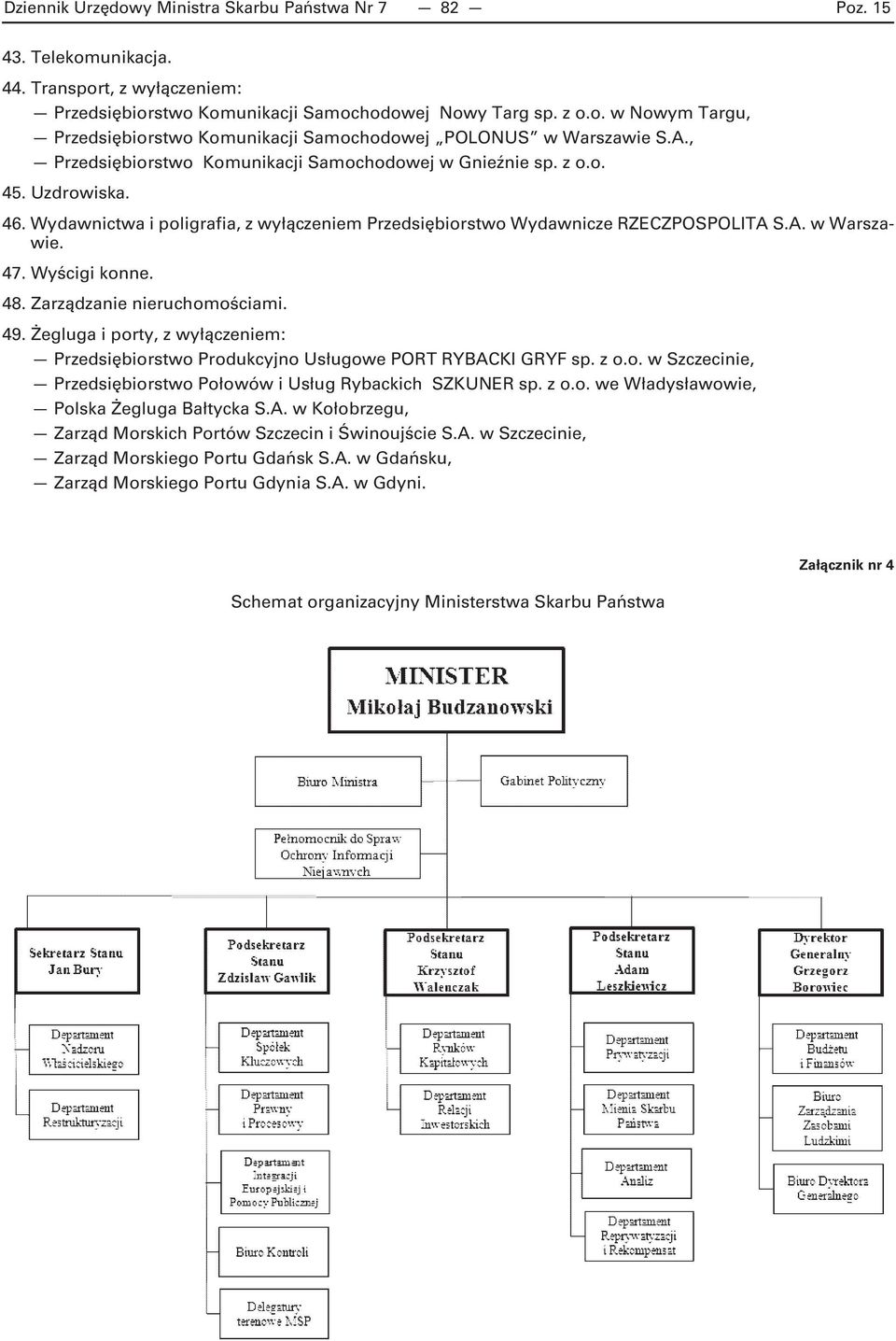 Wyścigi konne. 48. Zarządzanie nieruchomościami. 49. Żegluga i porty, z wyłączeniem: Przedsiębiorstwo Produkcyjno Usługowe PORT RYBACKI GRYF sp. z o.o. w Szczecinie, Przedsiębiorstwo Połowów i Usług Rybackich SZKUNER sp.