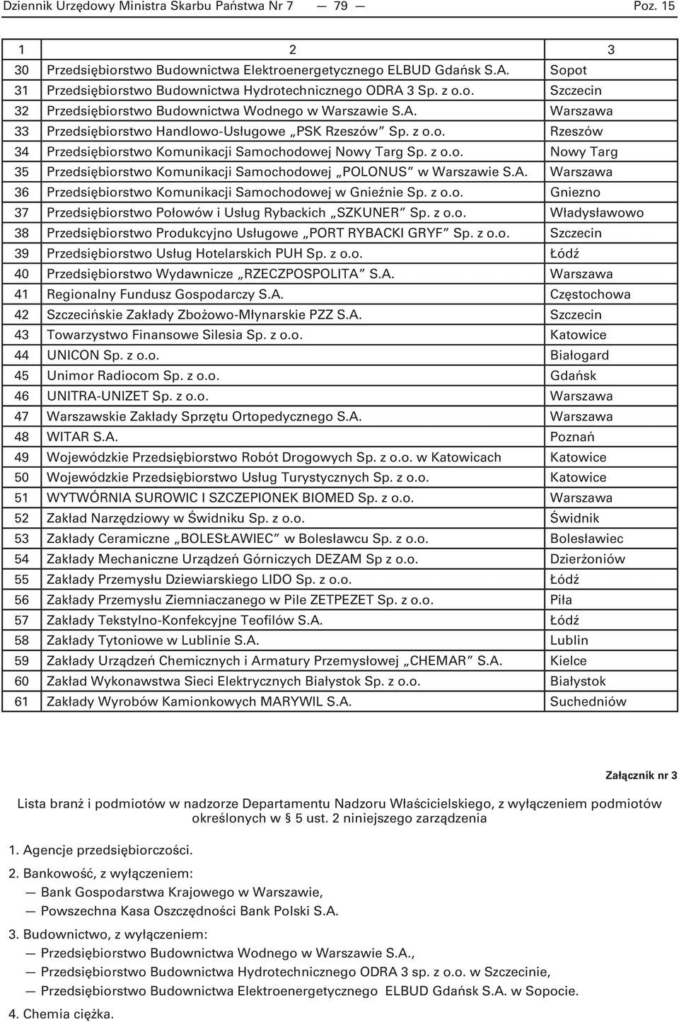 z o.o. Rzeszów 34 Przedsiębiorstwo Komunikacji Samochodowej Nowy Targ Sp. z o.o. Nowy Targ 35 Przedsiębiorstwo Komunikacji Samochodowej POLONUS w Warszawie S.A.