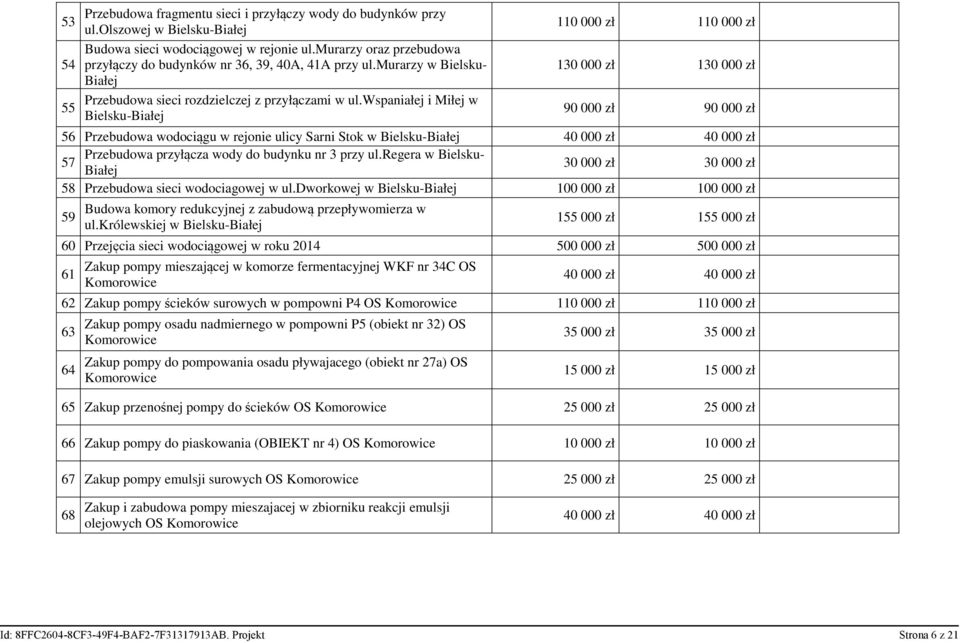 wspaniałej i Miłej w 110 000 zł 110 000 zł 130 000 zł 130 000 zł 90 000 zł 90 000 zł 56 Przebudowa wodociągu w rejonie ulicy Sarni Stok w 40 000 zł 40 000 zł Przebudowa przyłącza wody do budynku nr 3