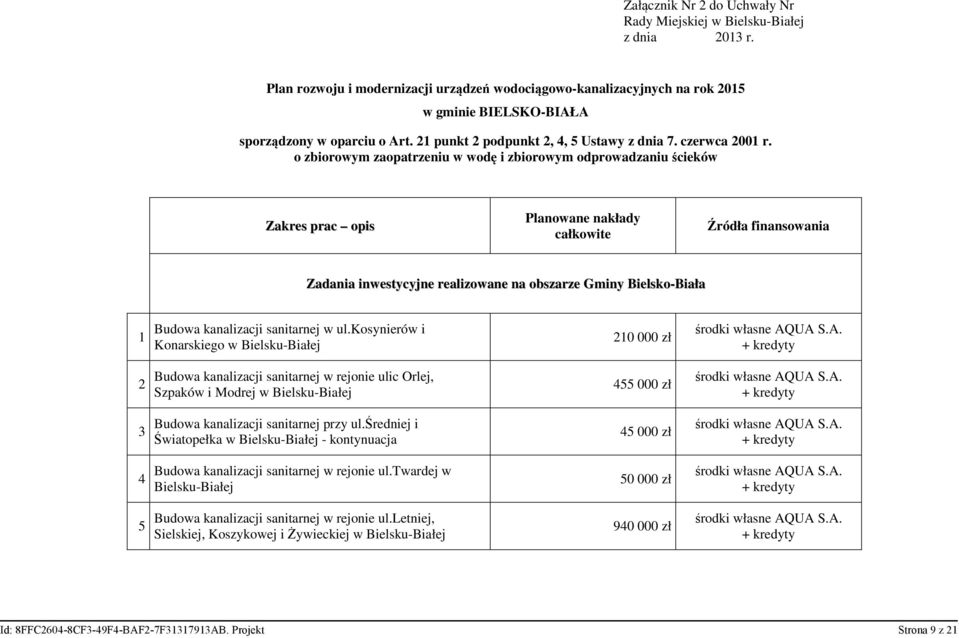 o zbiorowym zaopatrzeniu w wodę i zbiorowym odprowadzaniu ścieków Zakres prac opis Planowane nakłady całkowite Źródła finansowania Zadania inwestycyjne realizowane na obszarze Gminy Bielsko-Biała 1