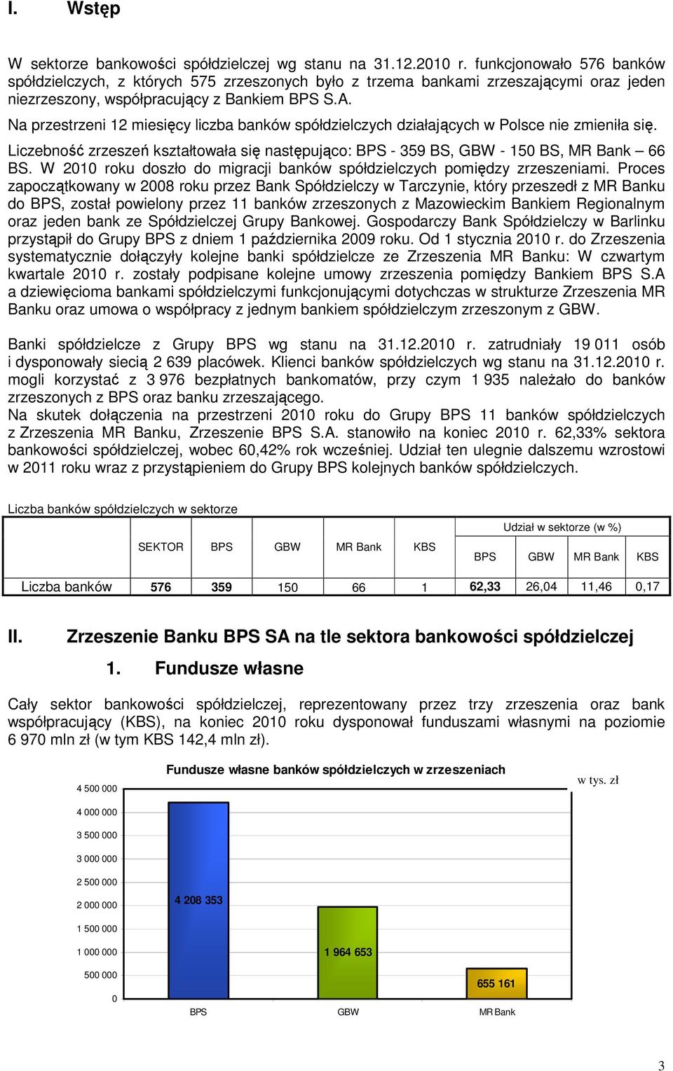 Na przestrzeni 12 miesięcy liczba banków spółdzielczych działających w Polsce nie zmieniła się. Liczebność zrzeszeń kształtowała się następująco: BPS - 359 BS, GBW - 15 BS, MR Bank 66 BS.