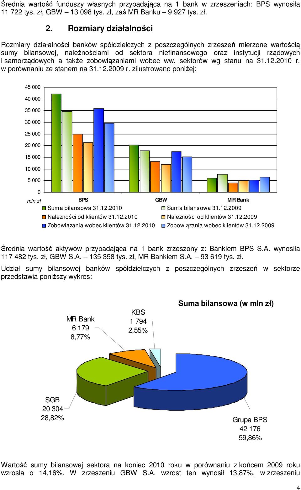 samorządowych a takŝe zobowiązaniami wobec ww. sektorów wg stanu na 31.12.21 r. w porównaniu ze stanem na 31.12.29 r.