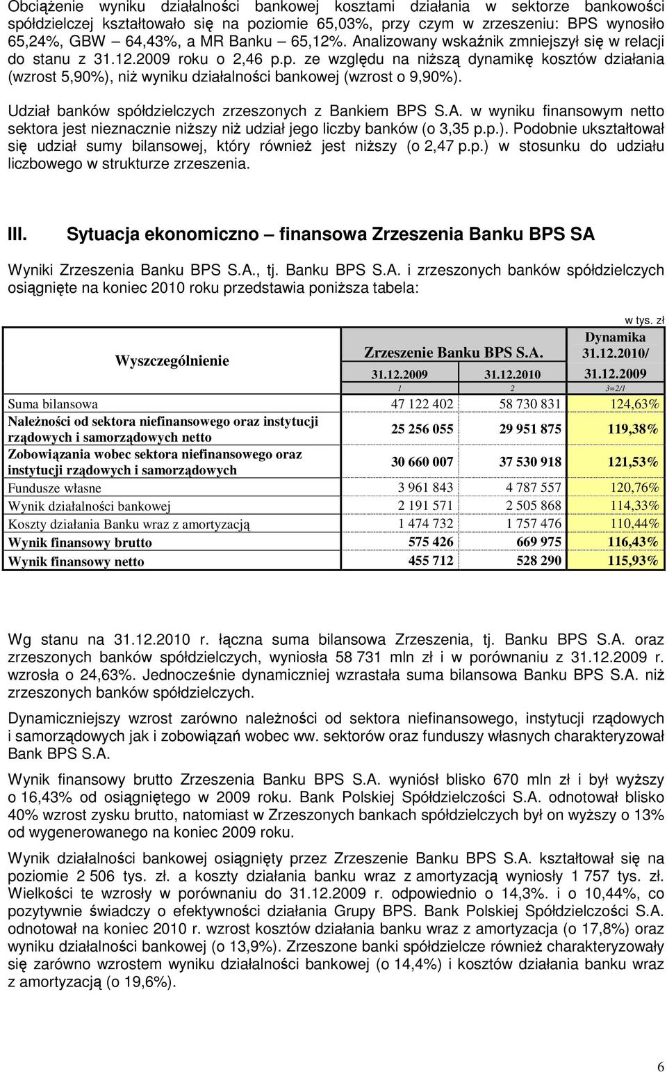 p. ze względu na niŝszą dynamikę kosztów działania (wzrost 5,9%), niŝ wyniku działalności bankowej (wzrost o 9,9%). Udział banków spółdzielczych zrzeszonych z Bankiem BPS S.A.