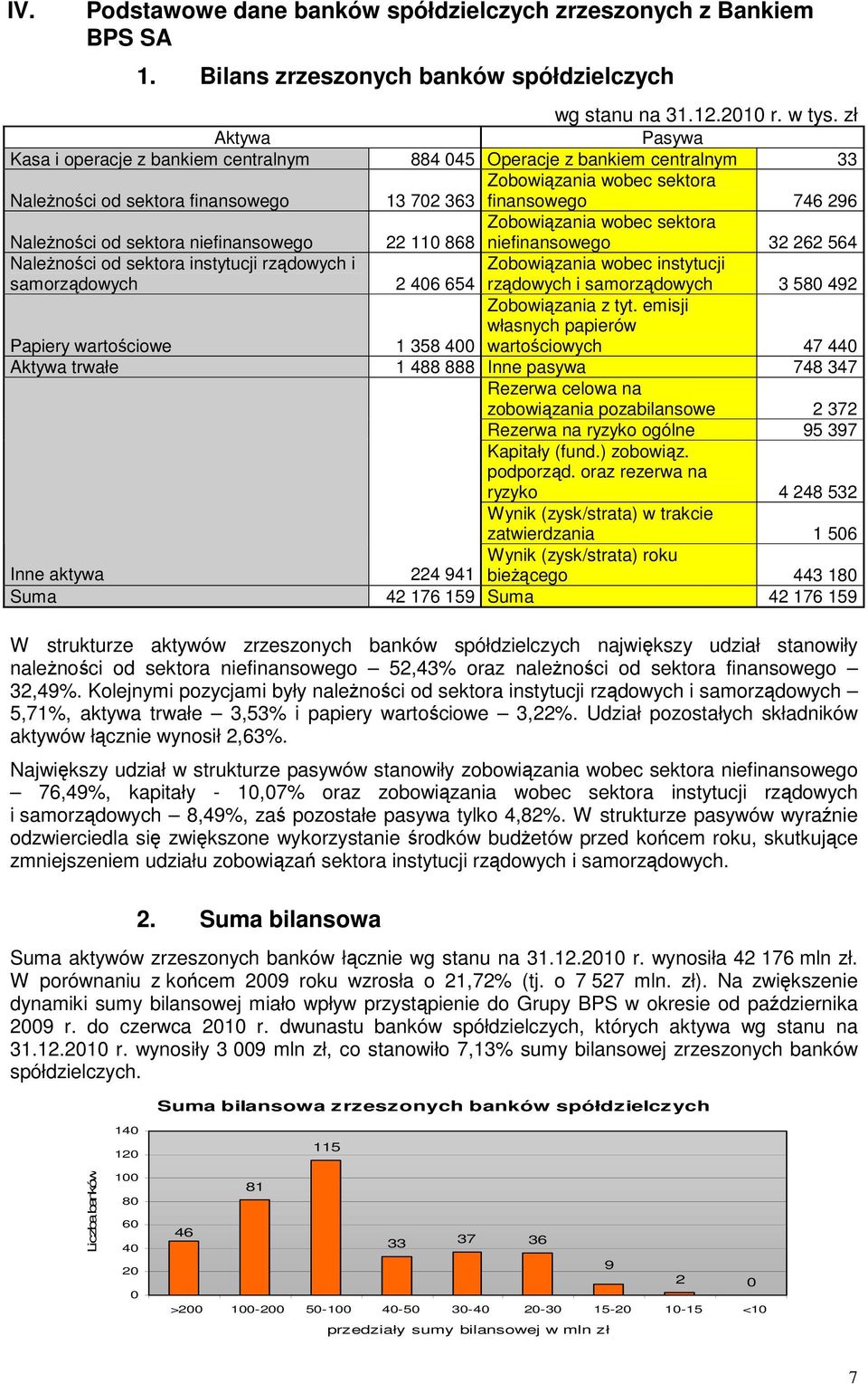 sektora niefinansowego Zobowiązania wobec sektora 22 11 868 niefinansowego 32 262 564 NaleŜności od sektora instytucji rządowych i samorządowych Zobowiązania wobec instytucji 2 46 654 rządowych i