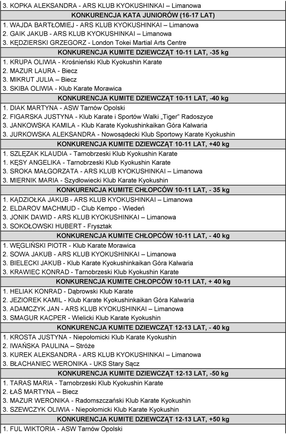 MIKRUT JULIA Biecz 3. SKIBA OLIWIA - Klub Karate Morawica KONKURENCJA KUMITE DZIEWCZĄT 10-11 LAT, -40 kg 1. DIAK MARTYNA - ASW Tarnów Opolski 2.