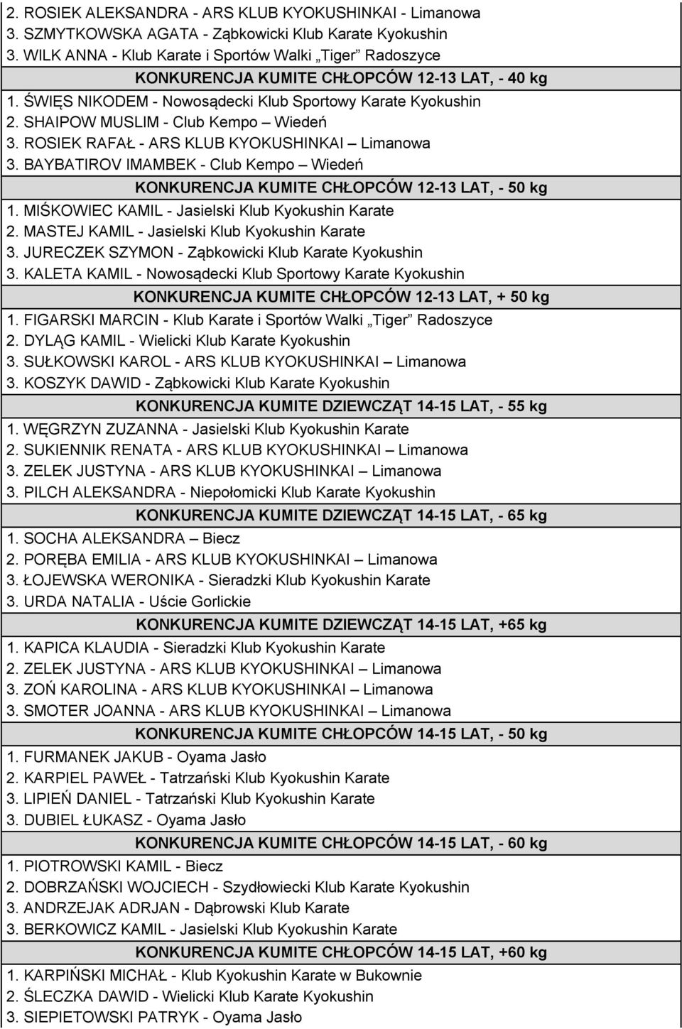 SHAIPOW MUSLIM - Club Kempo Wiedeń 3. ROSIEK RAFAŁ - ARS KLUB KYOKUSHINKAI Limanowa 3. BAYBATIROV IMAMBEK - Club Kempo Wiedeń KONKURENCJA KUMITE CHŁOPCÓW 12-13 LAT, - 50 kg 1.