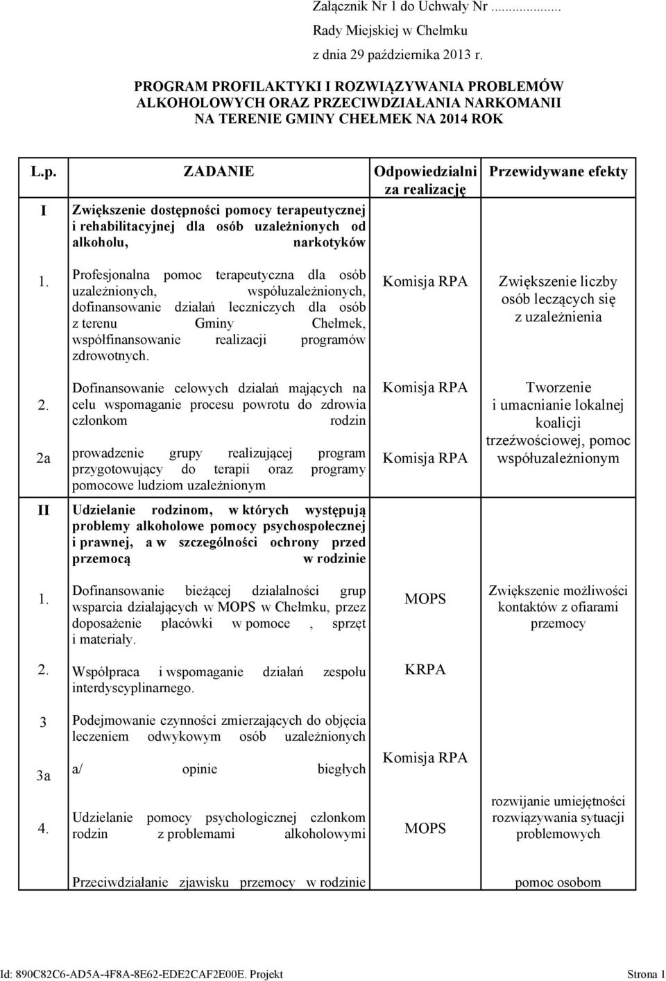 ZADANIE Odpowiedzialni za realizację I Zwiększenie dostępności pomocy terapeutycznej i rehabilitacyjnej dla osób uzależnionych od alkoholu, narkotyków Przewidywane efekty Profesjonalna pomoc