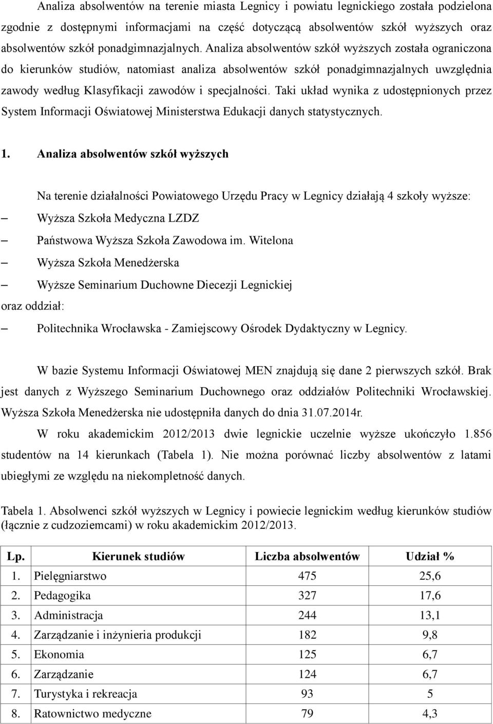 Analiza absolwentów szkół wyższych została ograniczona do kierunków studiów, natomiast analiza absolwentów szkół ponadgimnazjalnych uwzględnia zawody według Klasyfikacji zawodów i specjalności.