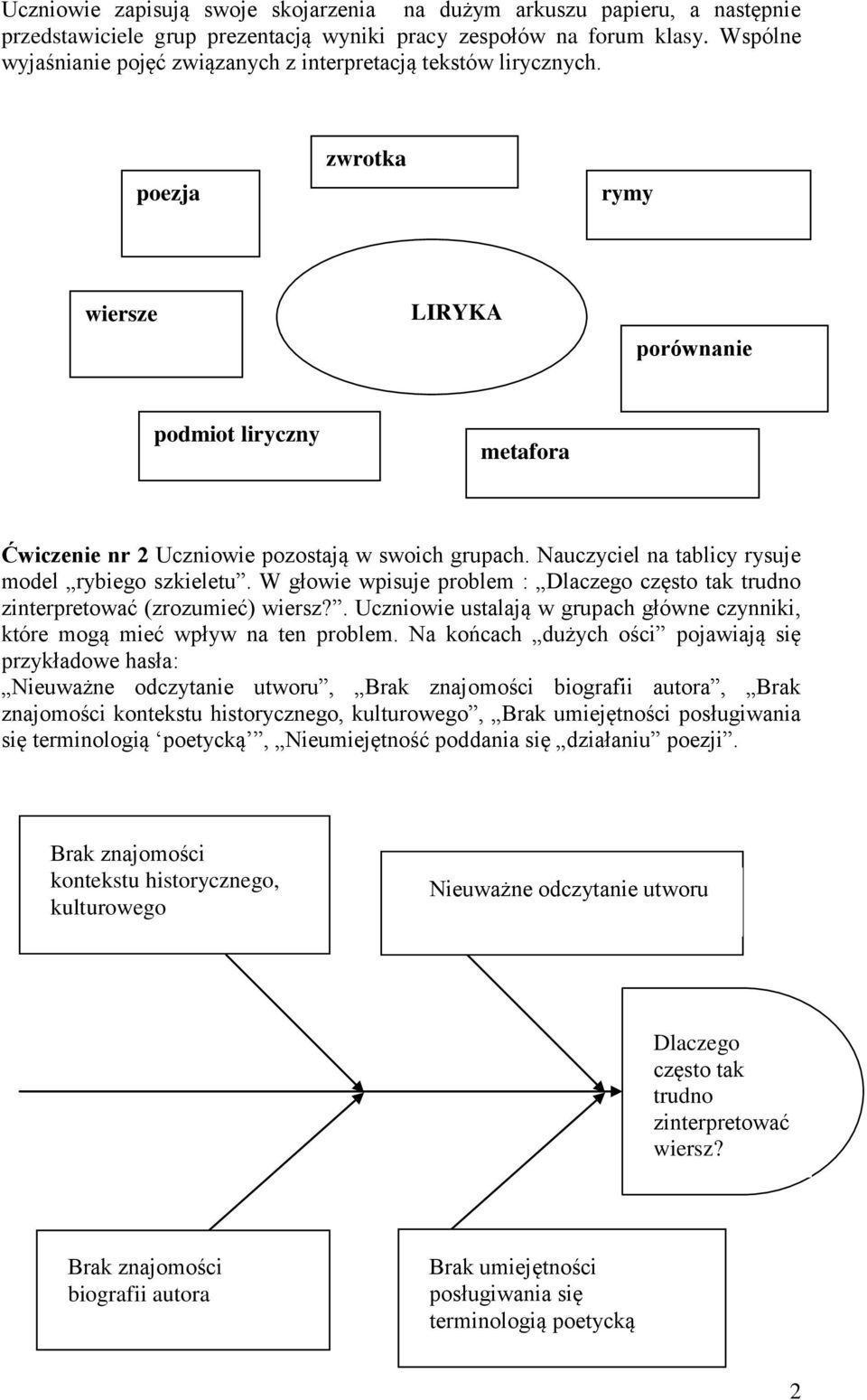 Nauczyciel na tablicy rysuje model rybiego szkieletu. W głowie wpisuje problem : Dlaczego często tak trudno zinterpretować (zrozumieć) wiersz?