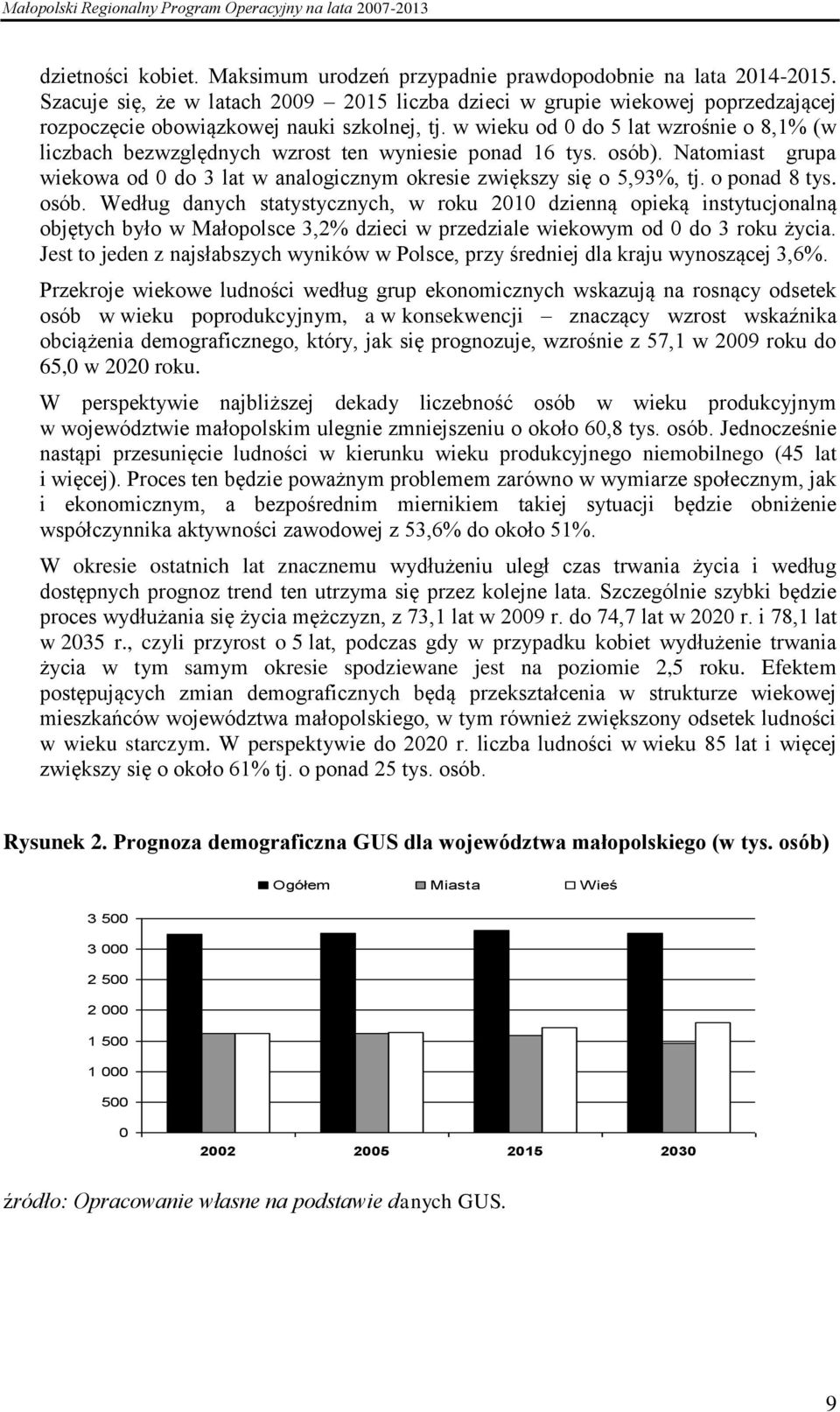 w wieku od 0 do 5 lat wzrośnie o 8,1% (w liczbach bezwzględnych wzrost ten wyniesie ponad 16 tys. osób). Natomiast grupa wiekowa od 0 do 3 lat w analogicznym okresie zwiększy się o 5,93%, tj.