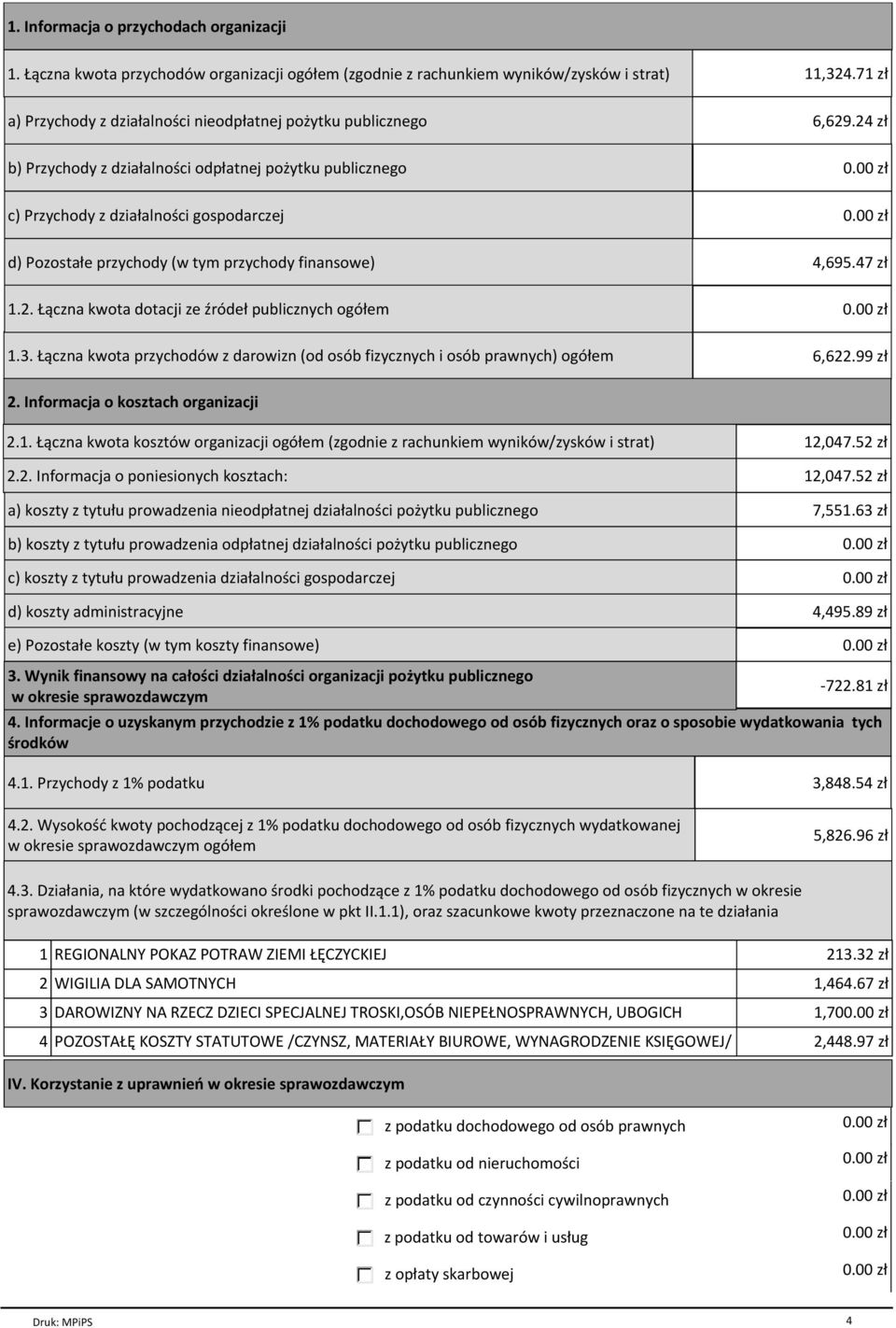 24 zł b) Przychody z działalności odpłatnej pożytku publicznego c) Przychody z działalności gospodarczej d) Pozostałe przychody (w tym przychody finansowe) 4,695.47 zł 1.2. Łączna kwota dotacji ze źródeł publicznych ogółem 1.