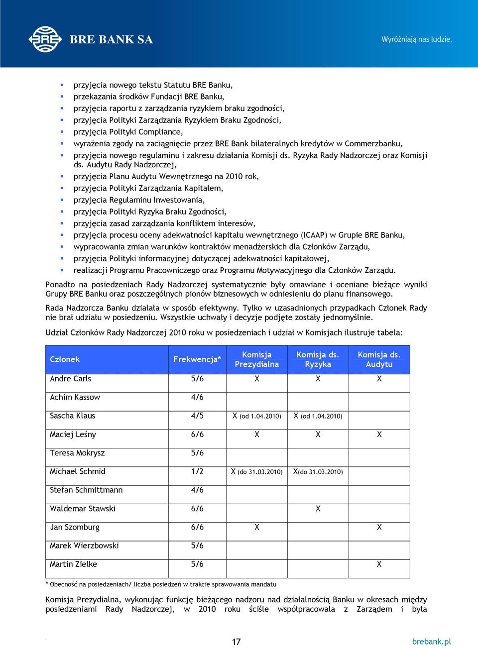 oraz Komisji ds Audytu Rady Nadzorczej, przyjęcia Planu Audytu Wewnętrznego na 2010 rok, przyjęcia Polityki Zarządzania Kapitałem, przyjęcia Regulaminu Inwestowania, przyjęcia Polityki Ryzyka Braku