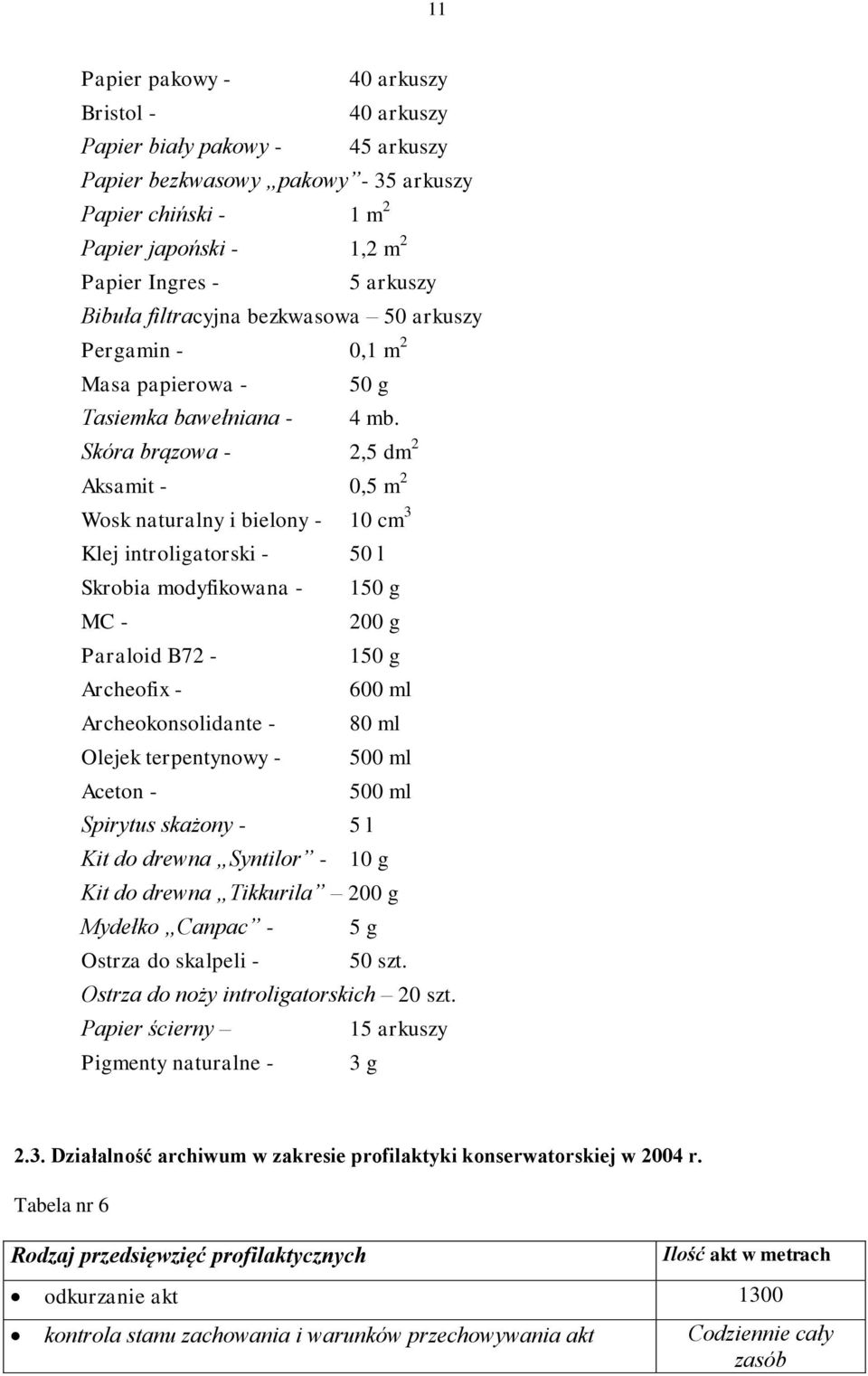 Skóra brązowa - 2,5 dm 2 Aksamit - 0,5 m 2 Wosk naturalny i bielony - 10 cm 3 Klej introligatorski - Skrobia modyfikowana - MC - Paraloid B72 - Archeofix - Archeokonsolidante - Olejek terpentynowy -